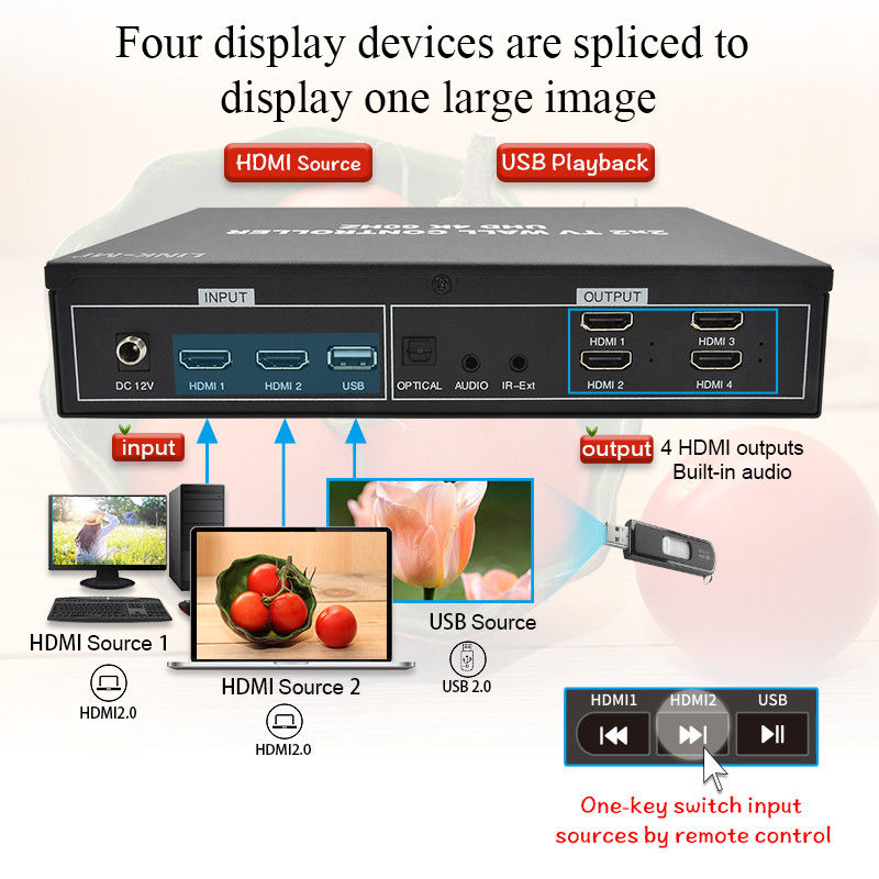 معالج حائط فيديو 4K HDMI 2X2 يدعم شاشة USB التلقائية لـ 4 تلفزيونات UHD 4K 60Hz LED حائط فيديو